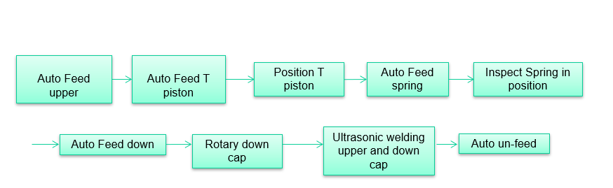 Nadelfreier Anschluss 1-1