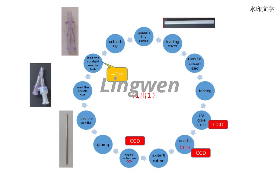 Y shape spinal needle assembly machine Y Form der Spinalnadelbaugruppe Maschine