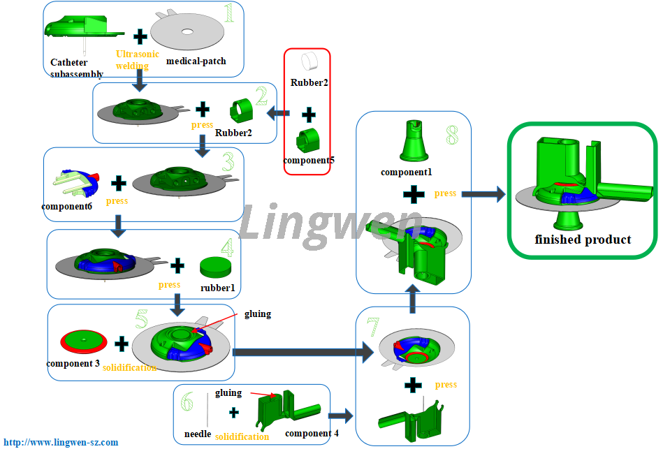 Insulinpumpen-Injektionskatheter-Baugruppe 2
