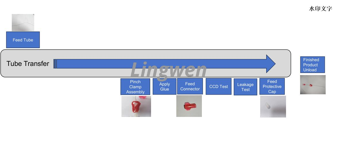 Hemodialysis Bloodline Tubing 7 Hämodialyse-Blutschlauch 7