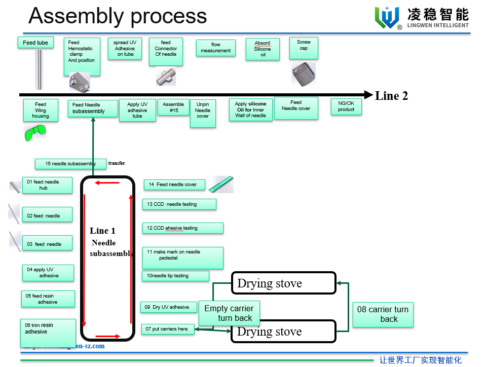 AVF-Nadelmontagemaschine