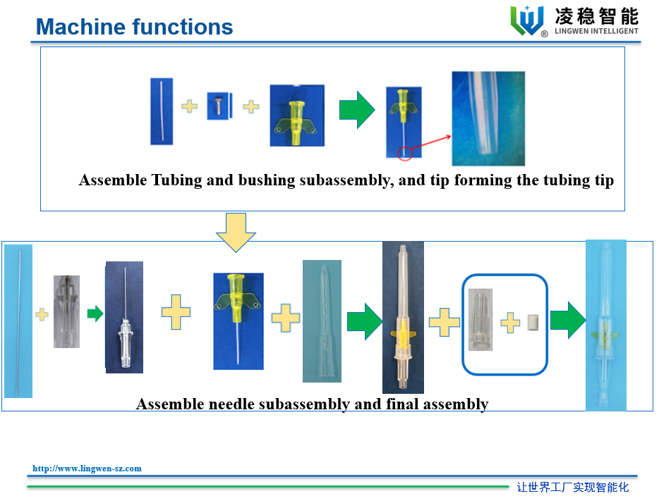 Montagemaschine f&uuml;r IV-Kan&uuml;le mit Fl&uuml;gel1