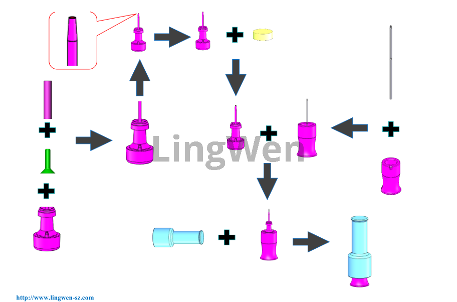 Montagemaschine für Insulin-Pen-Nadeln 