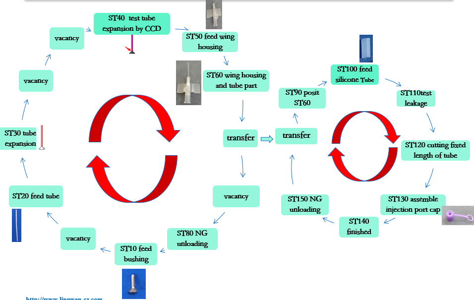 IV-Kan&uuml;le mit Fl&uuml;gel 1-2